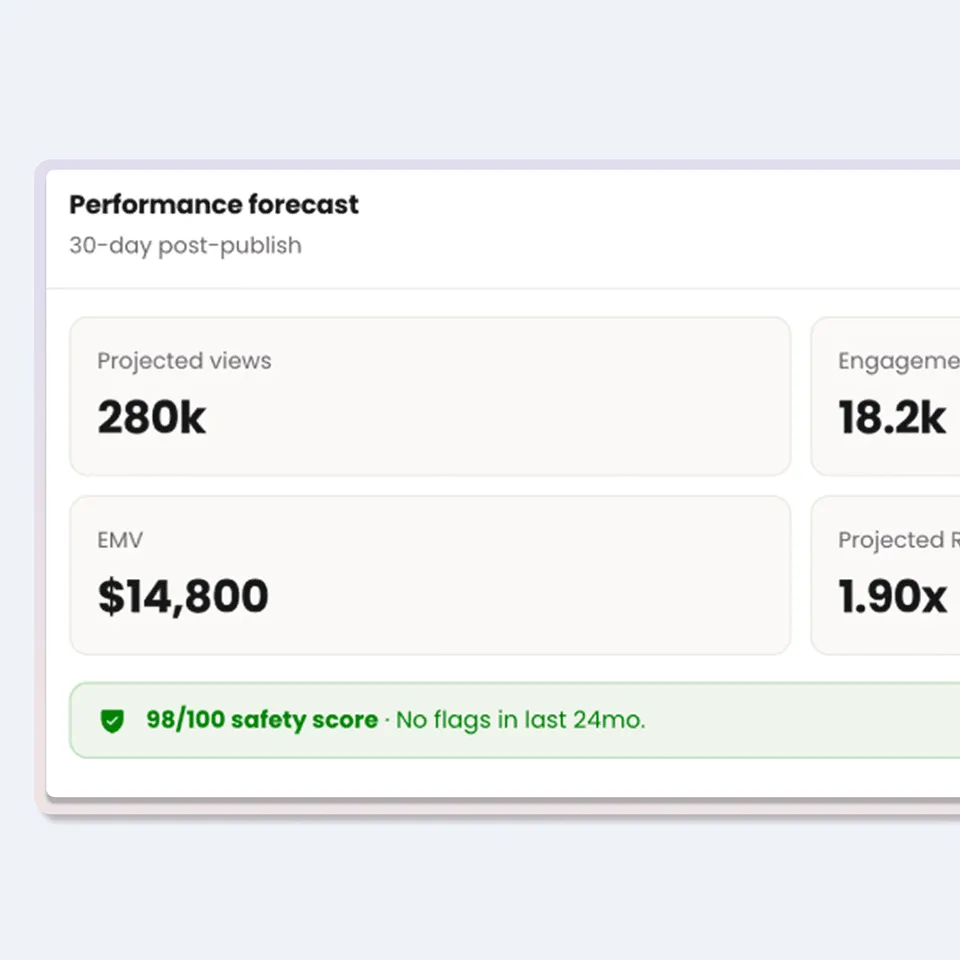 A 30-day performance forecast: projected views, engagements, EMV and ROI, with a brand safety score