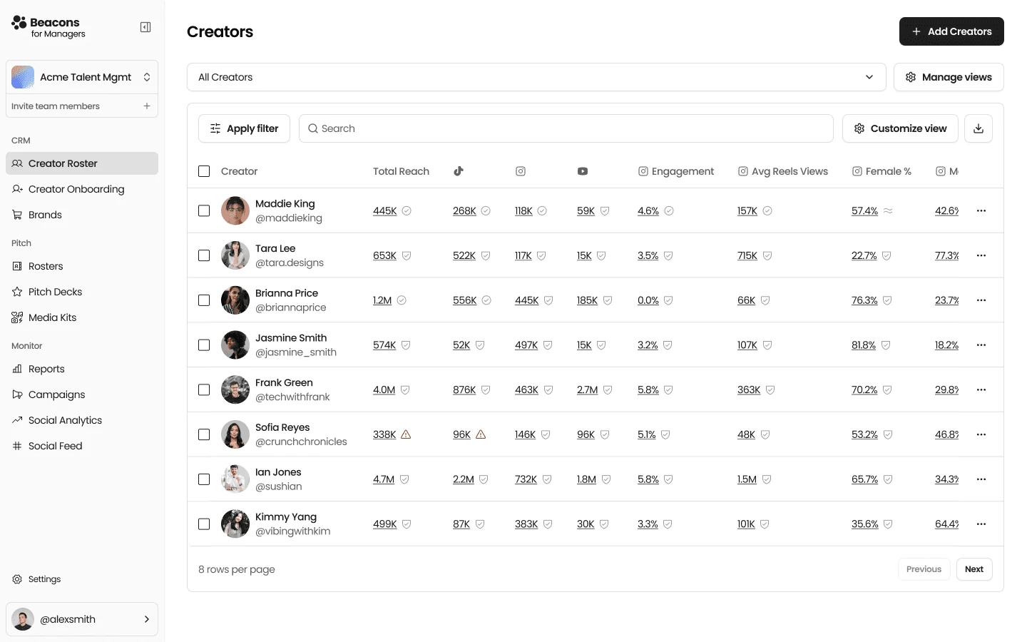 The Beacons for Managers creator roster: a table of creators with reach, engagement and audience stats