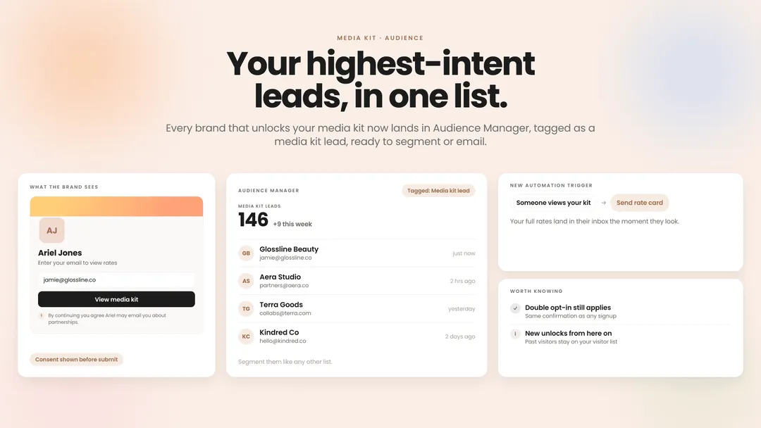 The brands who unlock your media kit are now a list you can email