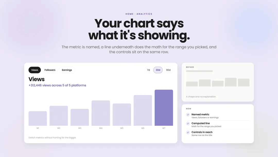 Your home chart says what it's showing