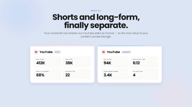 YouTube Shorts and long-form stats, finally separate